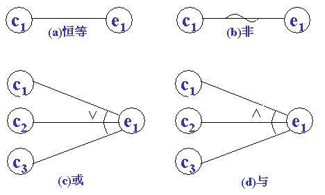 下符因果